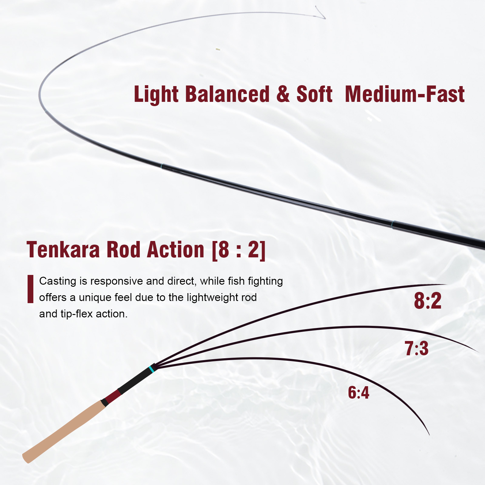 Goture 3.6m Tenkara Rod Set wi - огляд і ціна Fly Fishing Set